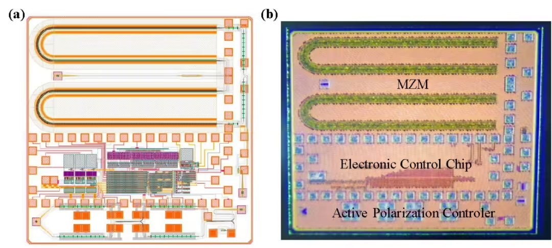 我国首款单片集成光电融合偏振偏压控制芯片研制成功